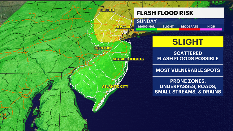 Flash Flood Risk.png