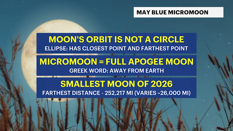 X_Headlines_Moon.png