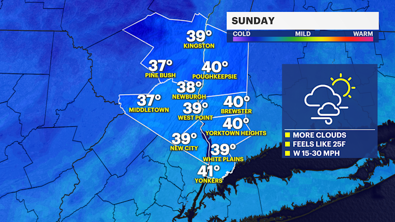 Story image: Sunny, milder and windy Sunday in the Hudson Valley; snow or rain possible this week