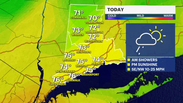 Warm, breezy conditions with a mix of sunshine and clouds in Connecticut