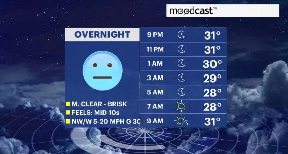 moodcast hv.JPG