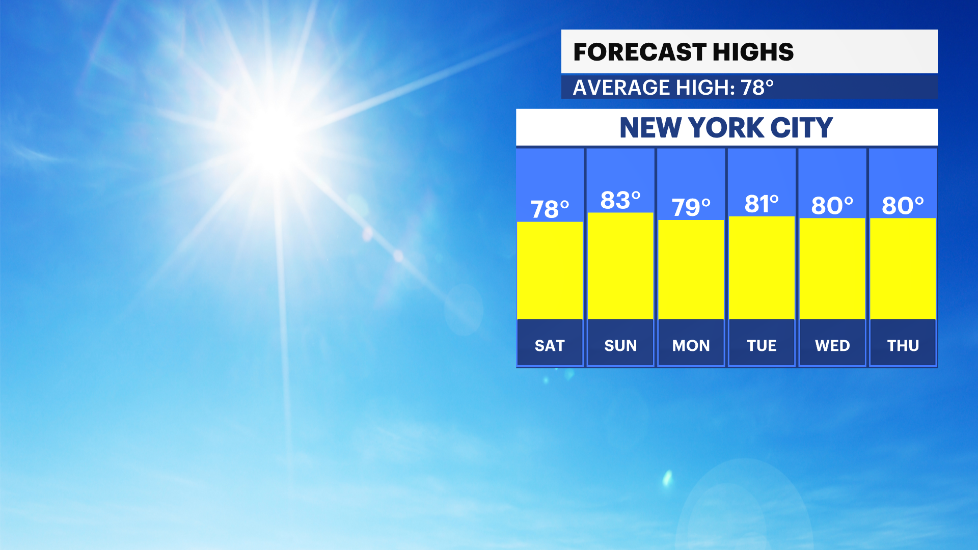 FBP_Temp_High.png