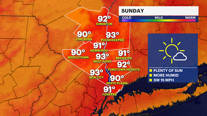 Story image: Dry and hot Sunday in the Hudson Valley ahead of stormy week 