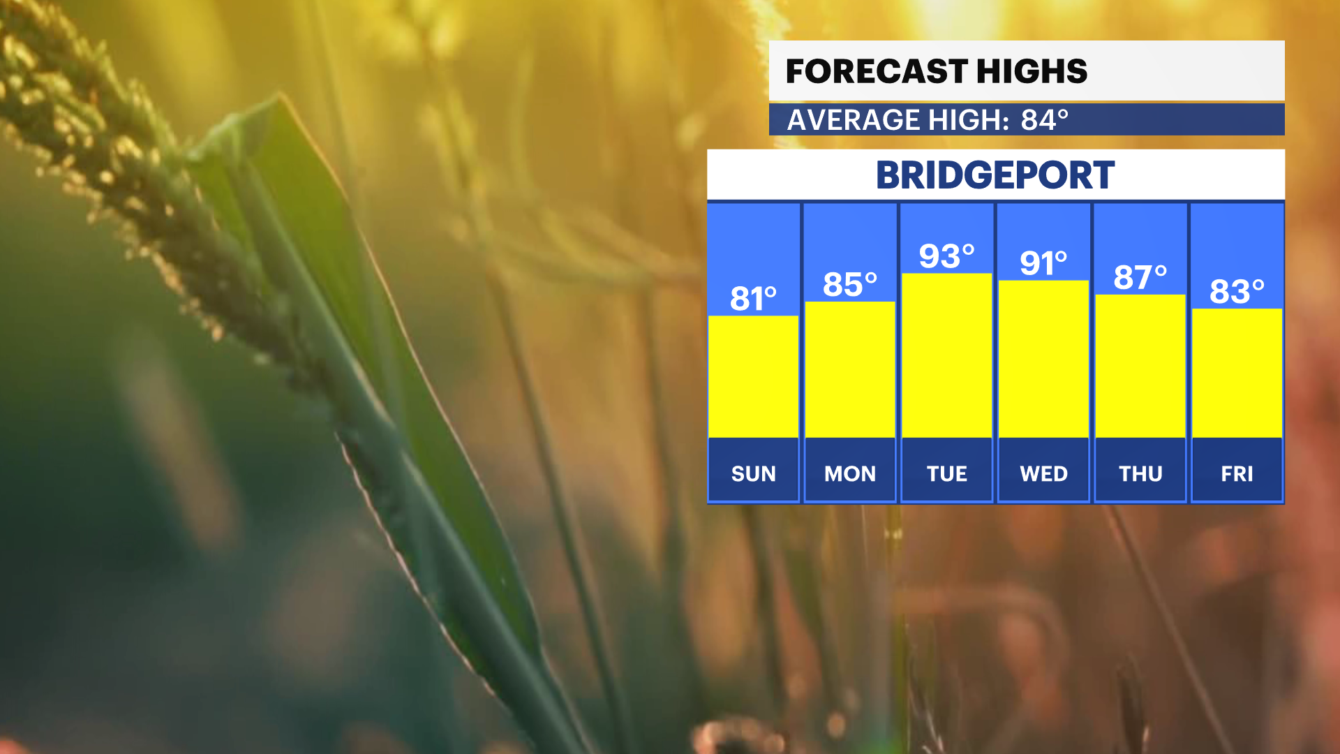 FBP_Temp_High.png