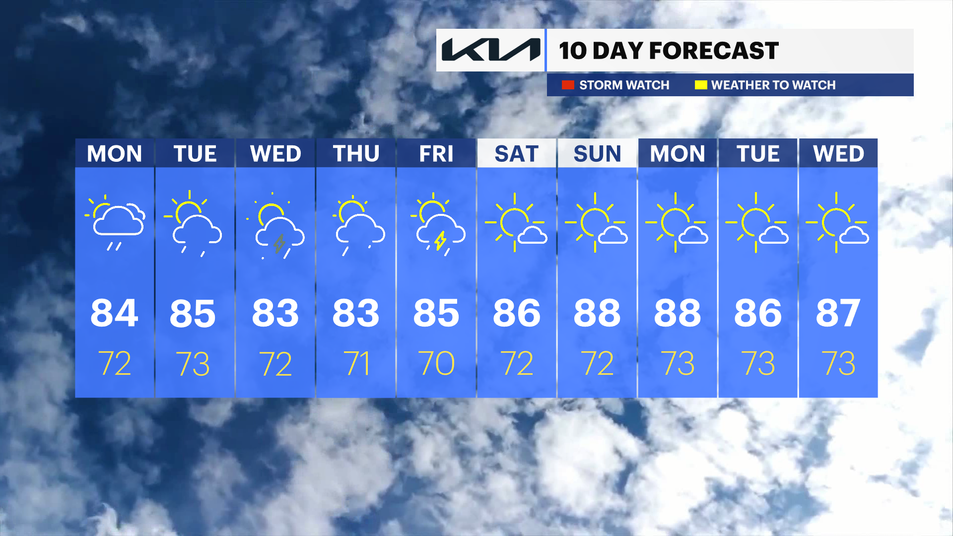 CT Sun 07212024 10_DAY_PM.png