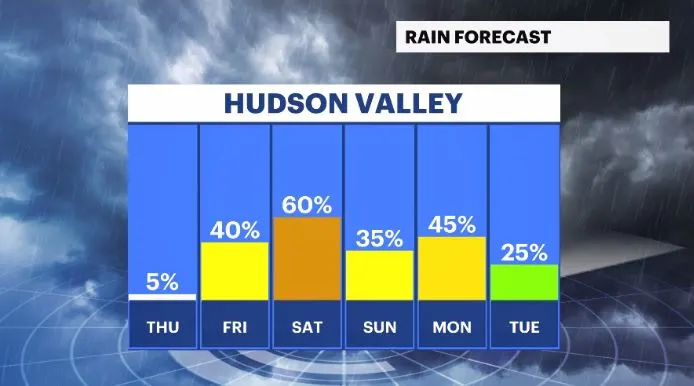 rain chances hv.JPG