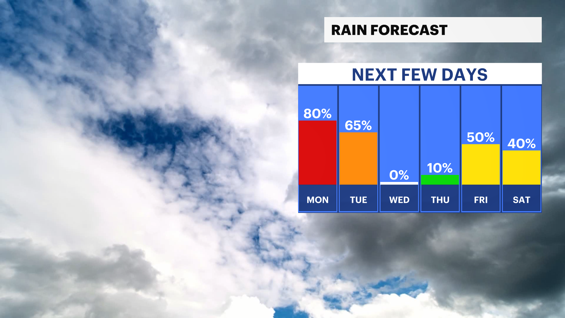 RAIN RISK.png