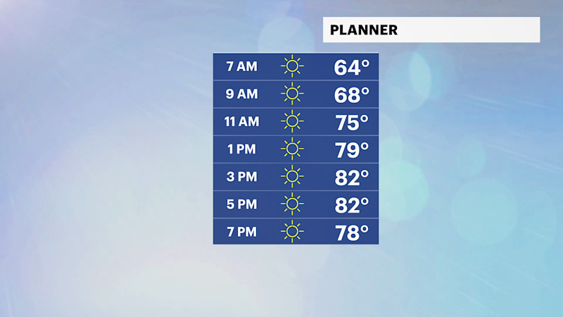 Story image: Warm day with breezy conditions; Hurricane Erin to bring rough waves to Brooklyn beaches