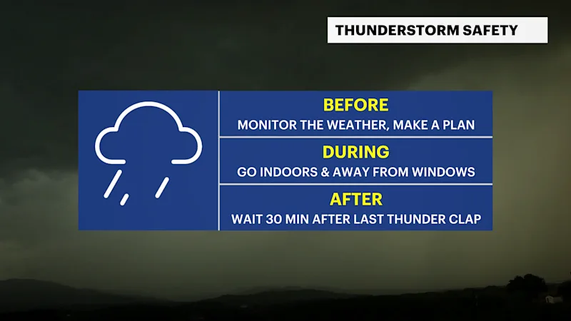 X_Safety_Thunderstorm.png