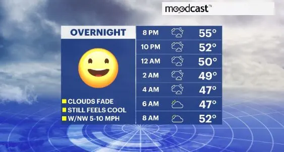 moodcast hv.JPG
