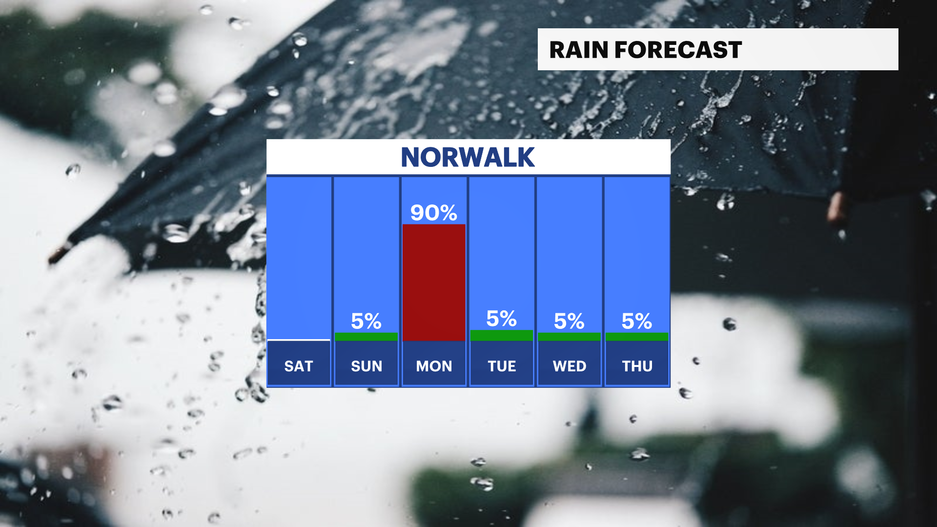 CT RAIN.png