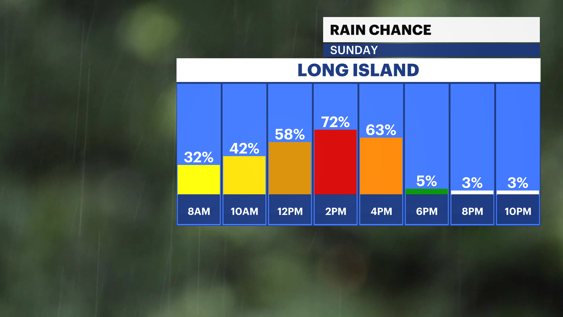 FB_Rain_Chance.png LI.png