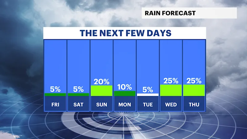 daily rain.png