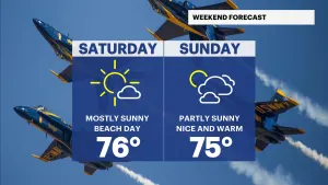 Warm, dry weekend ahead of scattered showers for Memorial Day afternoon