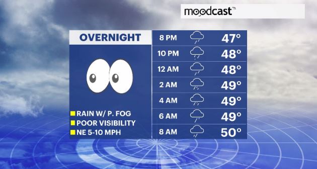 WCHV Wed 12272023 moodcast.JPG