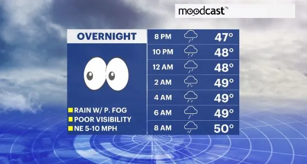 WCHV Wed 12272023 moodcast.JPG