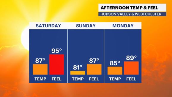 temp and feels like hv.JPG