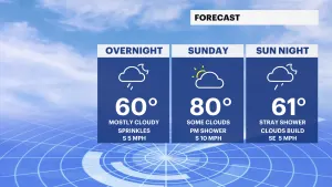 Pleasant conditions continue Sunday in the Hudson Valley; storms move in on Memorial Day