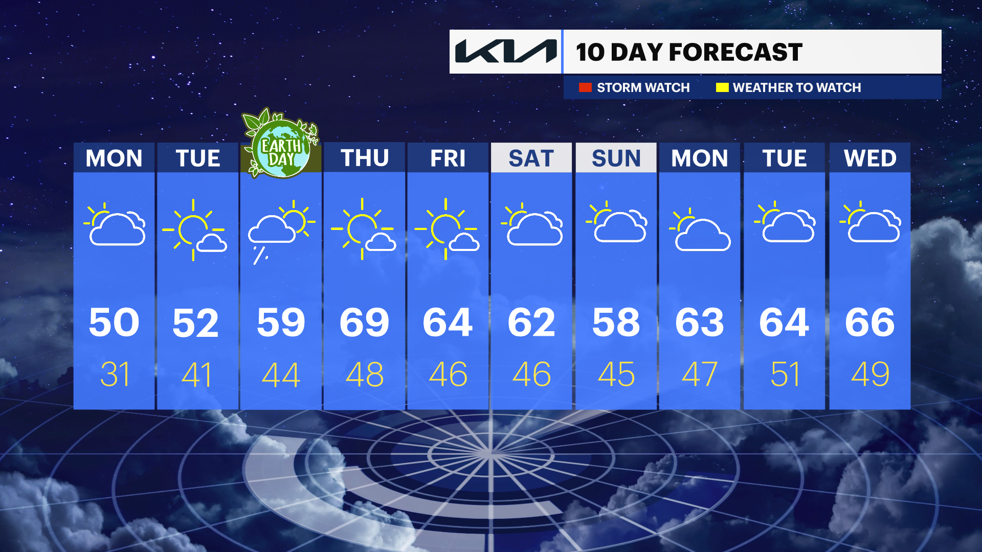 HV_10DAY_PM_MASTER (5).png