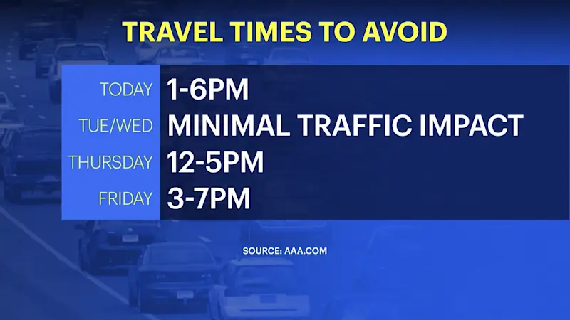 Story image: Large number of drivers expected for holiday travel