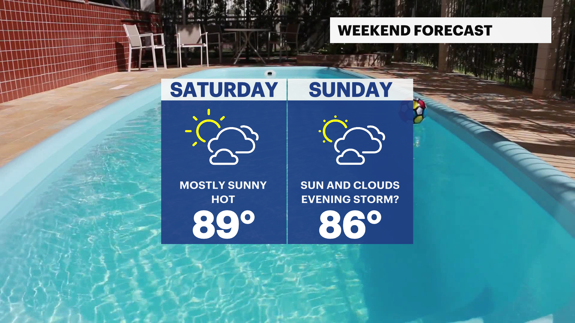 WEEKENDD-FORECAST.png