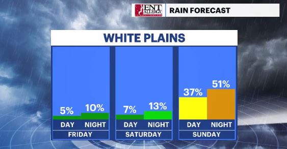 weekend rain chances.JPG