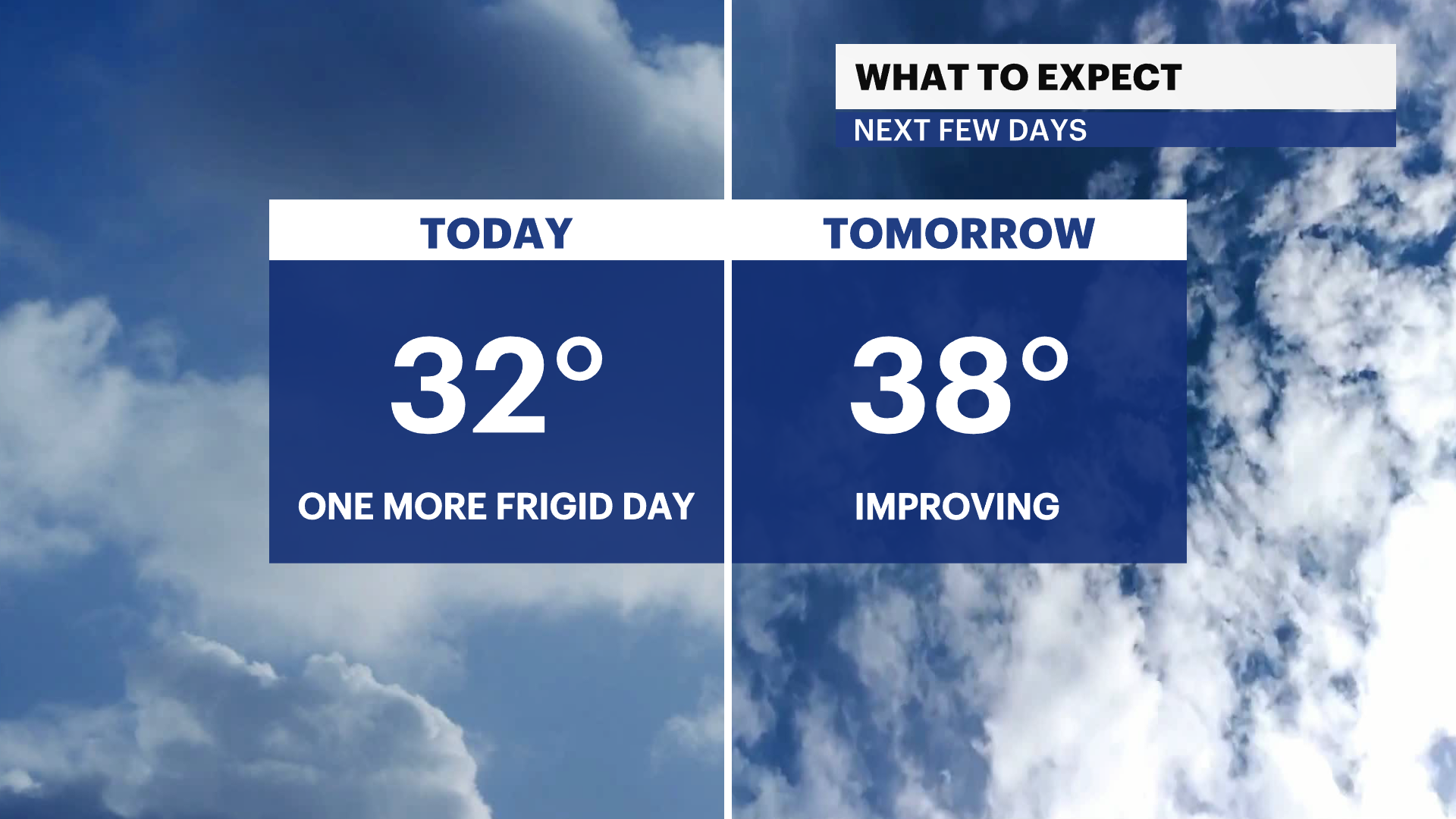 WIND ALERT: Cold and windy with highs near 32 for The Bronx