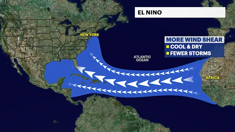 2026-HURRICANESEASON-elnino-atl-ocean.png