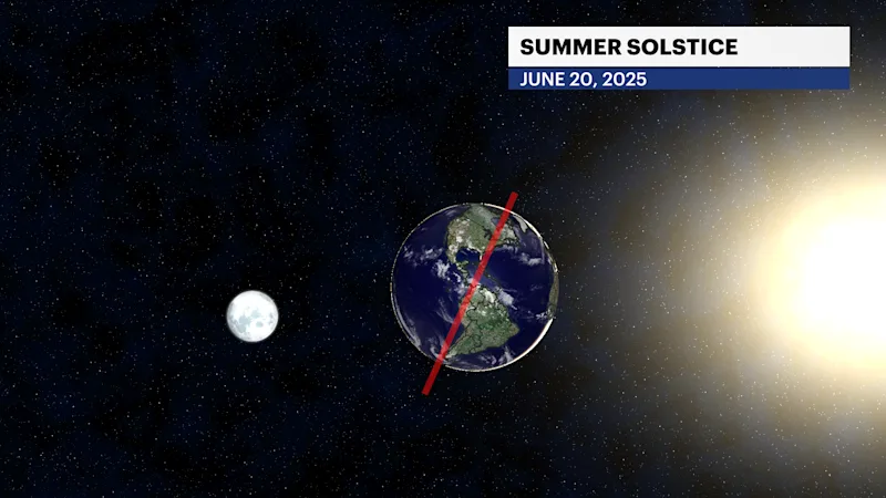 X_SummerSolstice.png