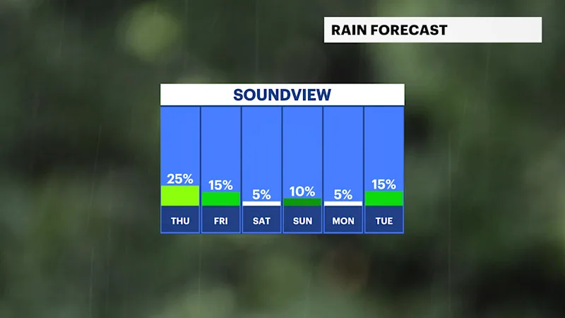 BXFB_Rain_Day.png