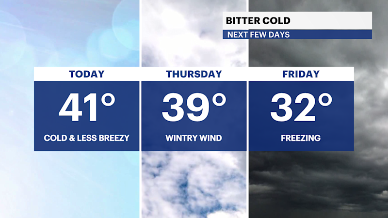 Story image: Arctic blast incoming with a chance of snow at the end of the week for Brooklyn
