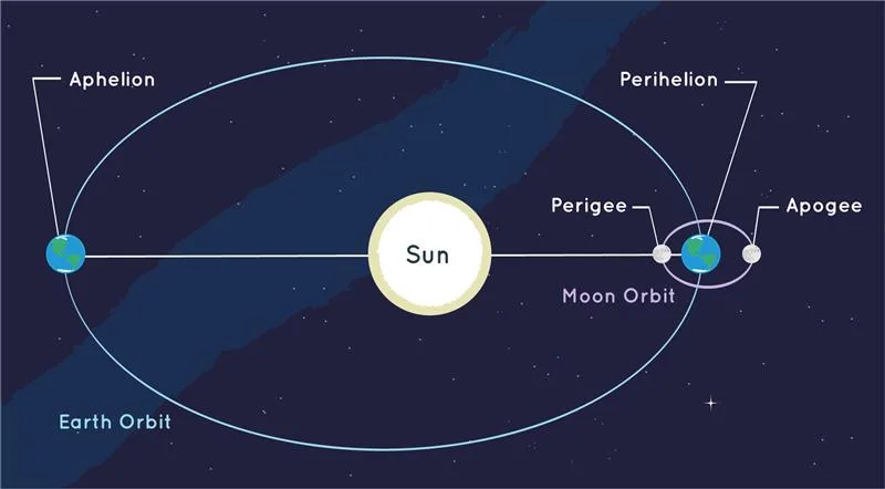 orbit.jpg