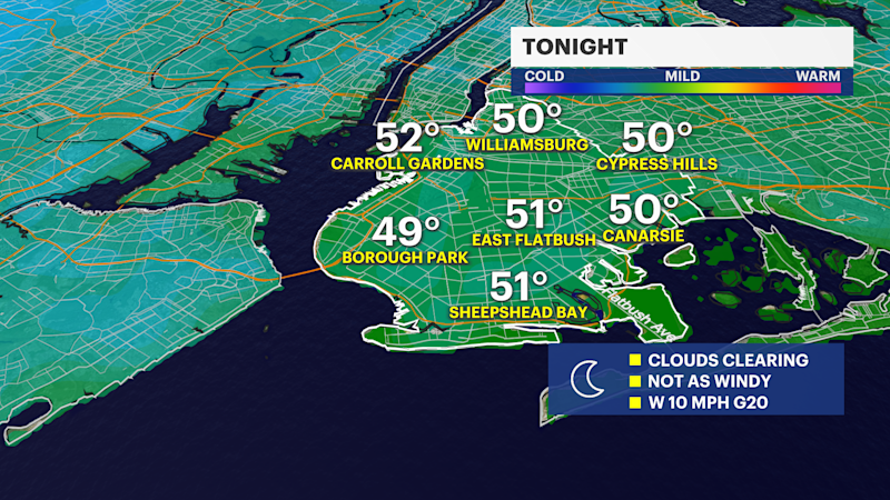 Story image: Winds ease but still a breeze in Brooklyn overnight