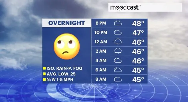 WCHV Thu 12282023 moodcast.JPG