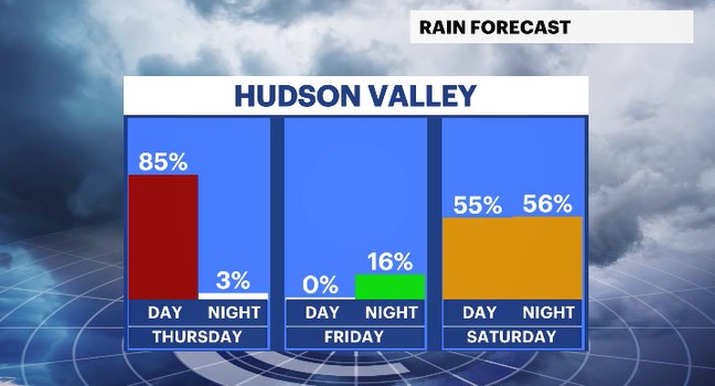 daypart rain chances HV.JPG