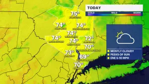 Mostly cloudy skies and dry conditions in the Hudson Valley