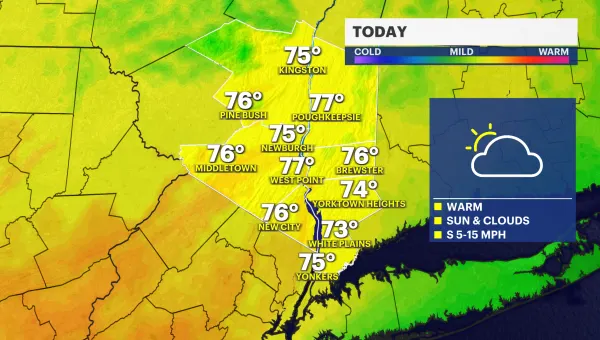 Warm afternoon with a mix of sun and clouds in the Hudson Valley; scattered downpours this evening