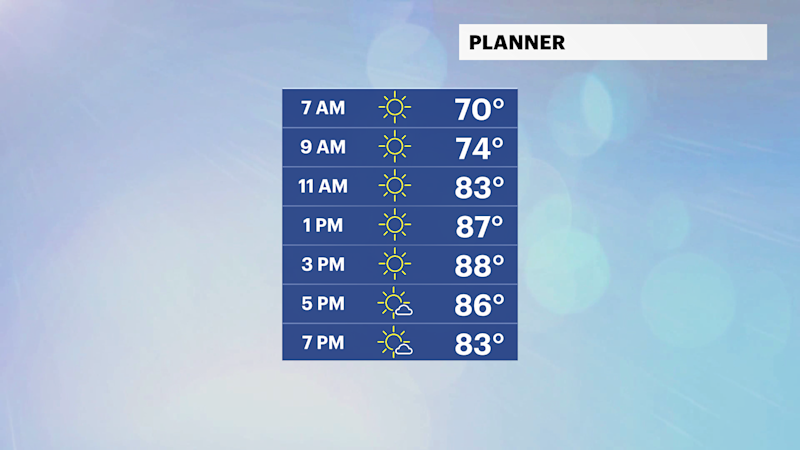 Story image: Hot and hazy today; air quality alert in effect for The Bronx