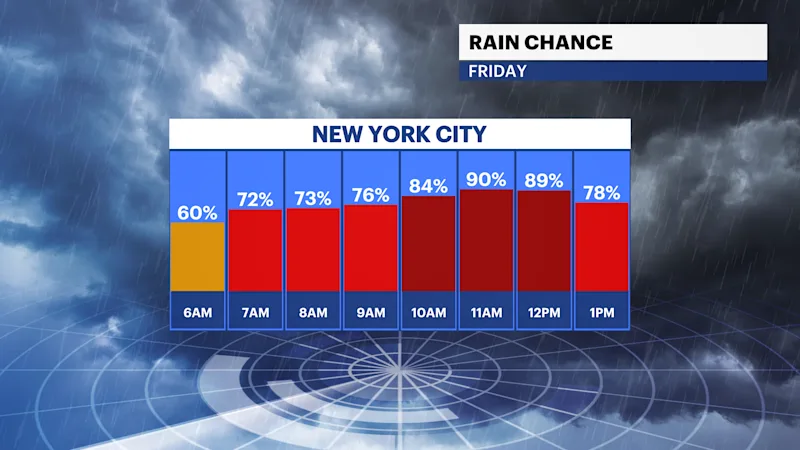 FB_Rain_Chance.png