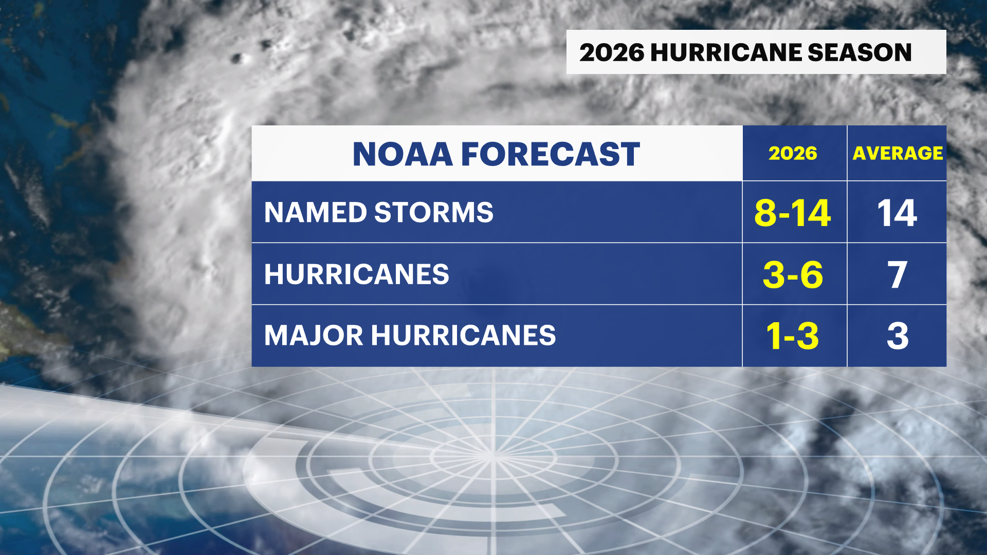 2026-HURRICANESEASON-noaa-forecast.png