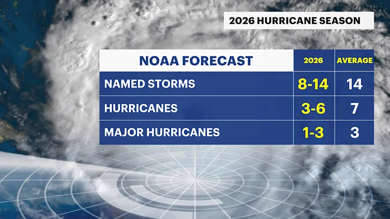 2026-HURRICANESEASON-noaa-forecast.png