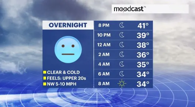 moodcast hv.JPG
