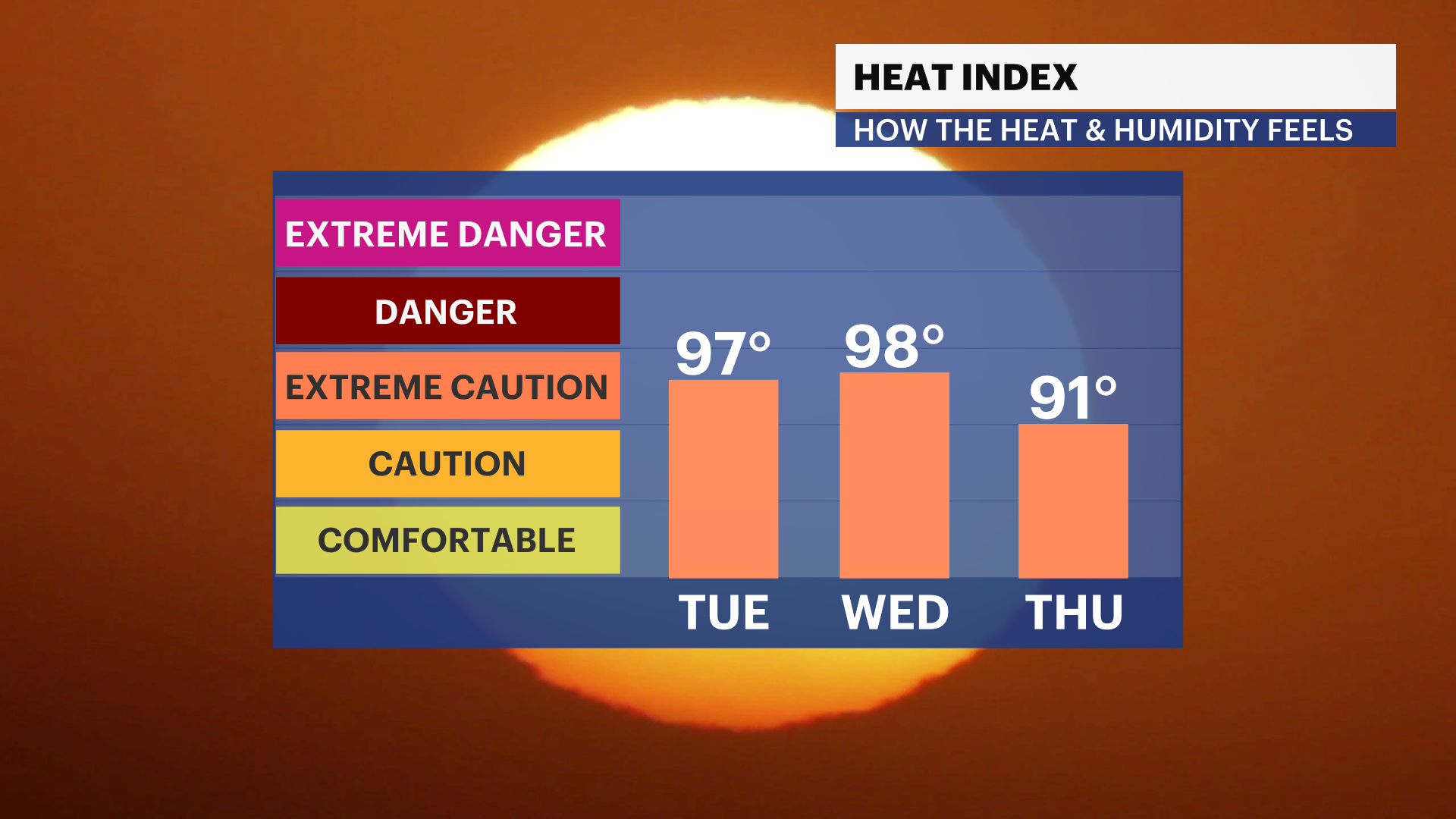 FB HeatIndex iCast