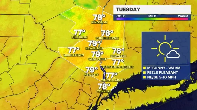 Story image: Mostly sunny Tuesday for the Hudson Valley; chance of late-week showers