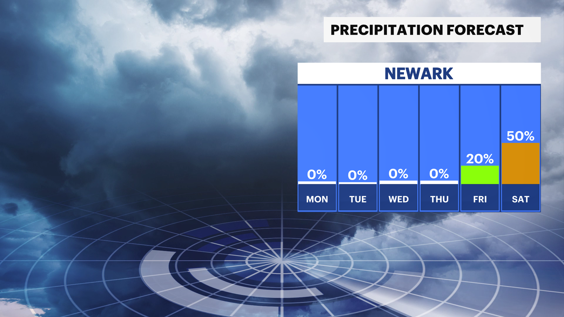 NJ Sun 07202025 Daily Rain Trend.png