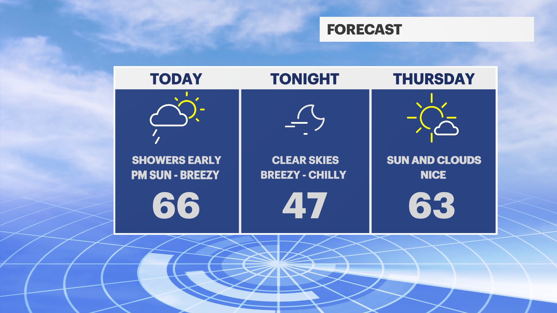 Clouds and showers gives way to sunshine Wednesday on Long Island