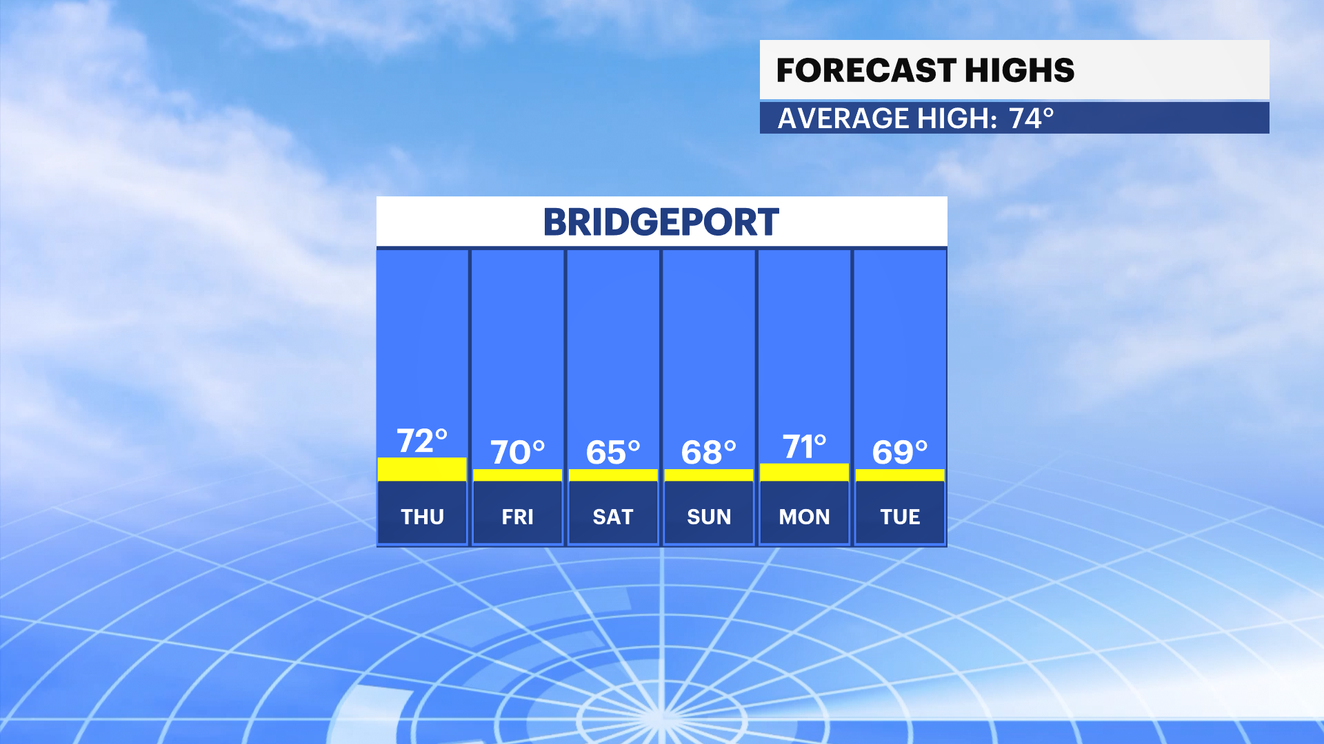 ST_FBP_Temp_High.png