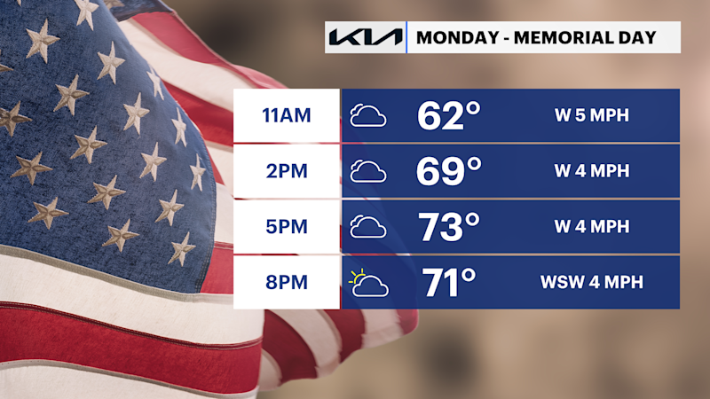 Story image: STORM WATCH: Rain is likely this morning, but improvements for the second half of our Memorial Day