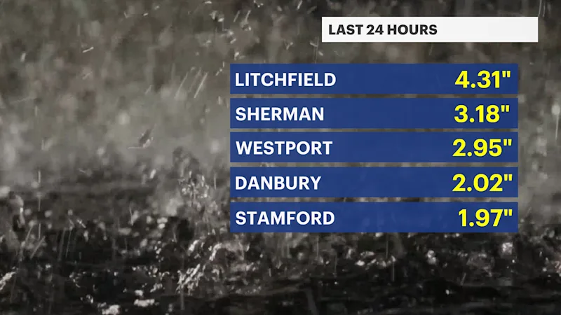 CT rain totals.png