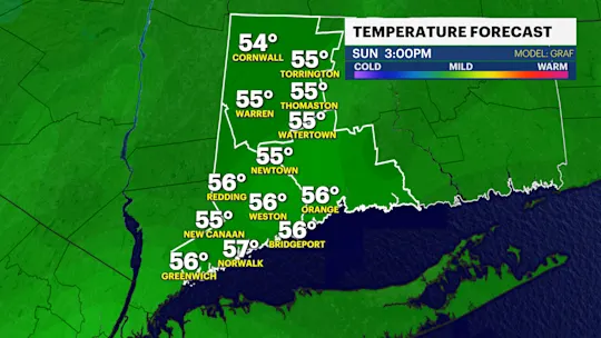 CT TEMP